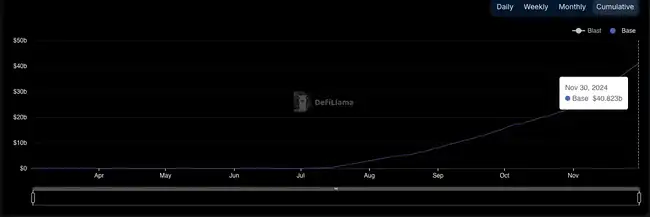 空投将至，全面了解衍生品赛道领军协议SynFutures