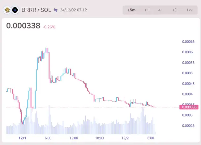 Solana生态新风尚：DeFi挖矿与垃圾回收成热门玩法