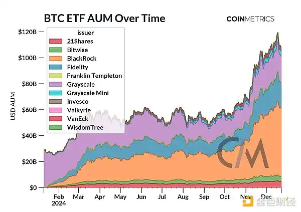 2024年加密大事件全回顾：Coin Metrics数据揭秘