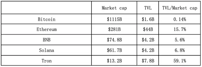 比特币2万亿美元背后的时空拓展策略