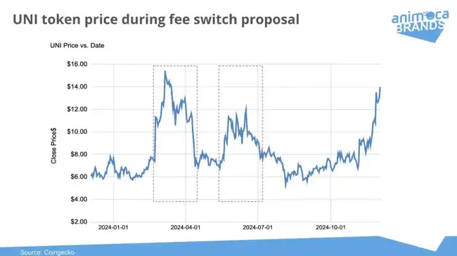 ZRO代币深度解析：治理、质押及未来增长潜力全览