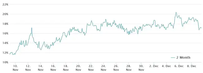 BTC凌晨剧震，24小时爆仓超312事件，后市如何演绎？