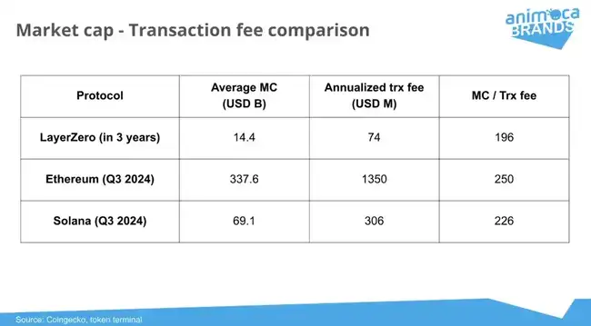 ZRO代币深度解析：治理、质押及未来增长潜力全览