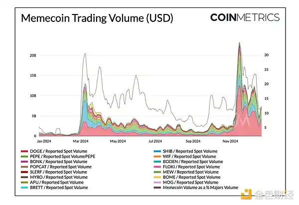 2024年加密大事件全回顾：Coin Metrics数据揭秘