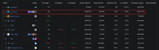 空投将至，全面了解衍生品赛道领军协议SynFutures
