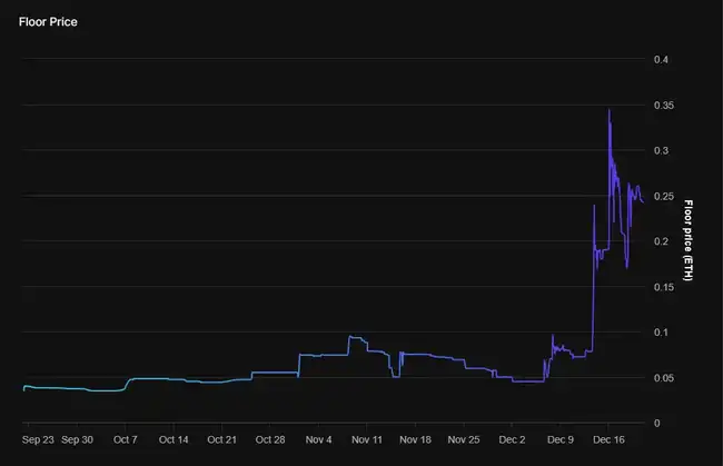 近期必看！8大全新NFT项目精彩亮相
