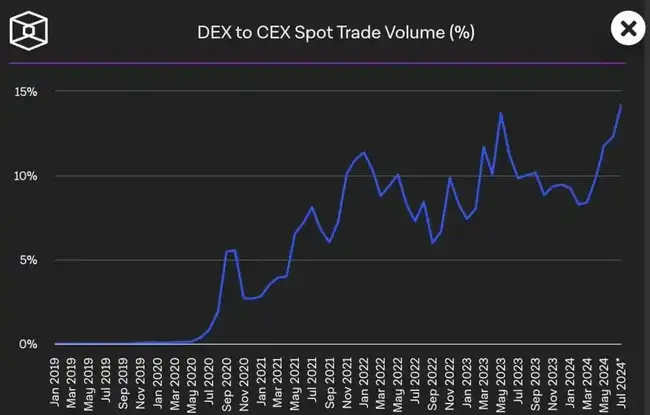Hyperliquid未来展望：EVM未上线前，如何精准评估其发展潜力？