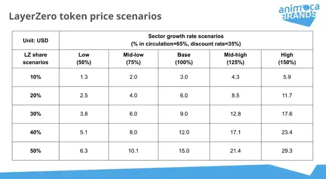 ZRO代币深度解析：治理、质押及未来增长潜力全览