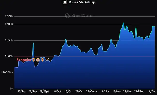 比特币生态平淡，资深玩家如何展望其后续发展？