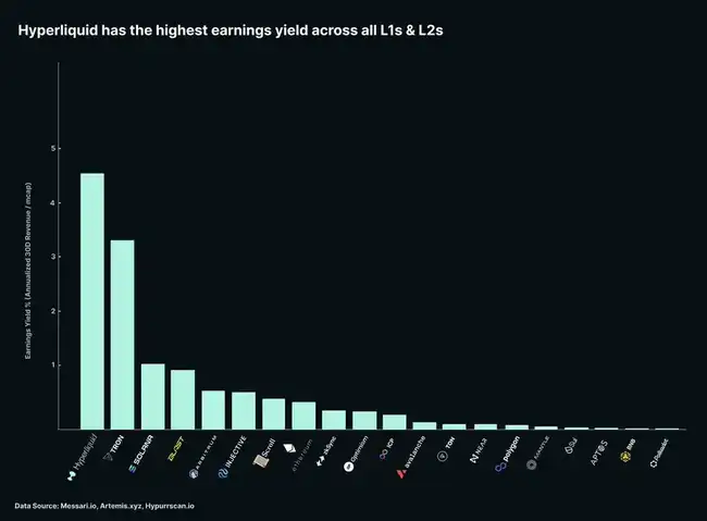Hyperliquid未来展望：EVM未上线前，如何精准评估其发展潜力？