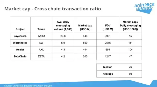 ZRO代币深度解析：治理、质押及未来增长潜力全览