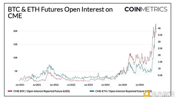 2024年加密大事件全回顾：Coin Metrics数据揭秘