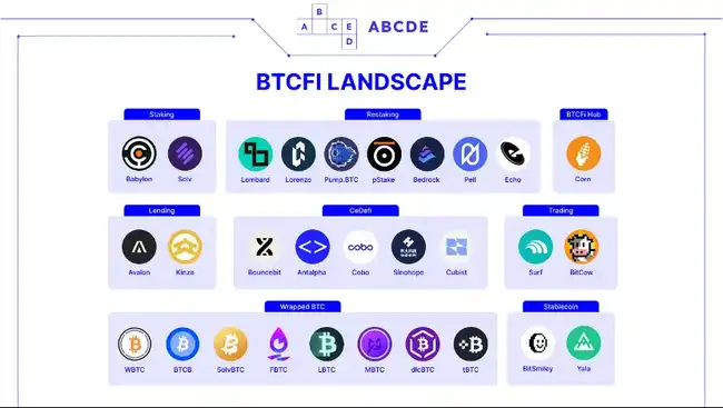 比特币2万亿美元背后的时空拓展策略