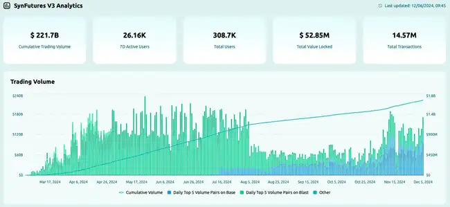空投将至，全面了解衍生品赛道领军协议SynFutures