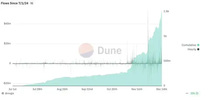 Hyperliquid未来展望：EVM未上线前，如何精准评估其发展潜力？