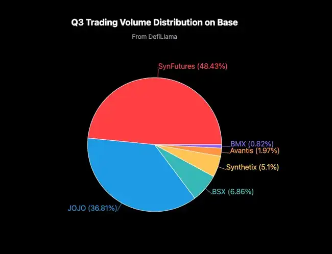 空投将至，全面了解衍生品赛道领军协议SynFutures