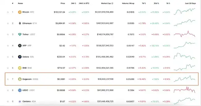 探寻下一个马斯克概念币：BANANAS31或将引领潮流
