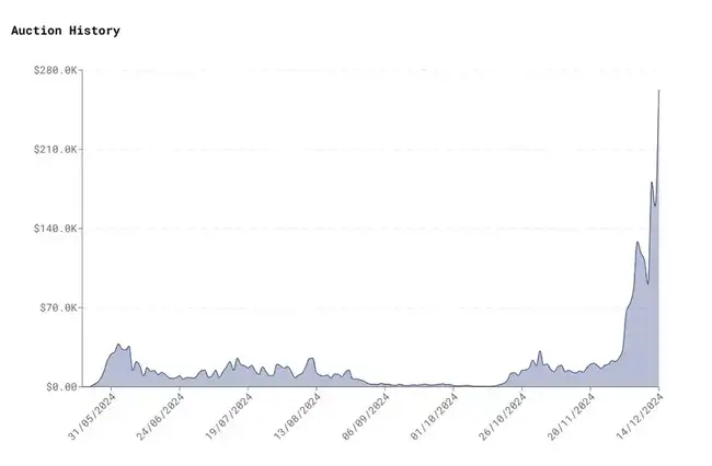 Hyperliquid未来展望：EVM未上线前，如何精准评估其发展潜力？