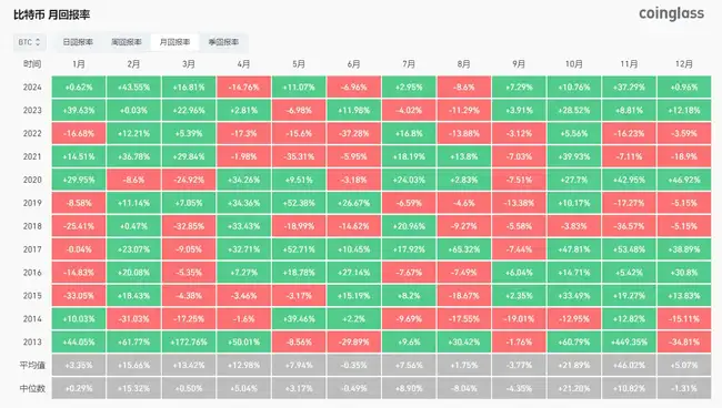 BTC凌晨剧震，24小时爆仓超312事件，后市如何演绎？