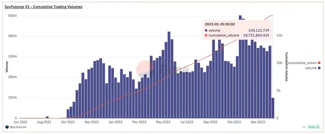 空投将至，全面了解衍生品赛道领军协议SynFutures