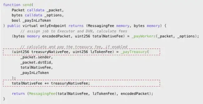 ZRO代币深度解析：治理、质押及未来增长潜力全览