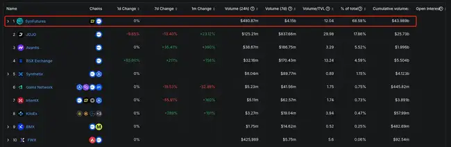 空投将至，全面了解衍生品赛道领军协议SynFutures
