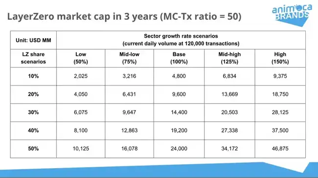 ZRO代币深度解析：治理、质押及未来增长潜力全览