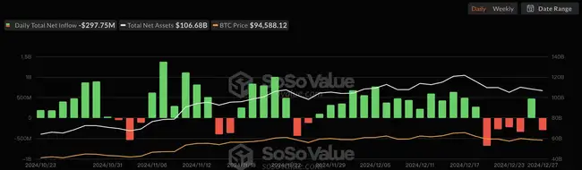 年末比特币剧烈波动：探究背后主要原因