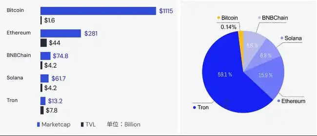 比特币2万亿美元背后的时空拓展策略