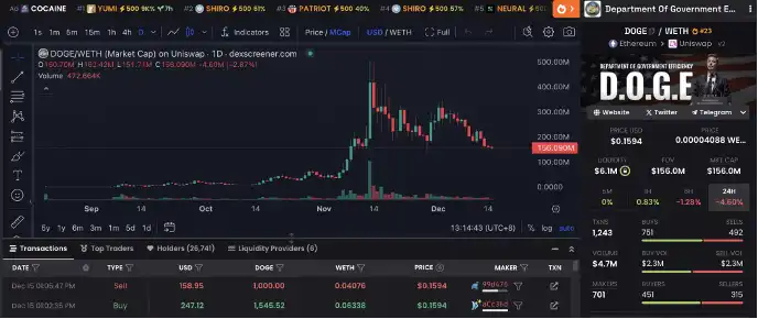 探寻下一个马斯克概念币：BANANAS31或将引领潮流