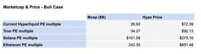 Hyperliquid未来展望：EVM未上线前，如何精准评估其发展潜力？