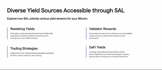 比特币2万亿美元背后的时空拓展策略