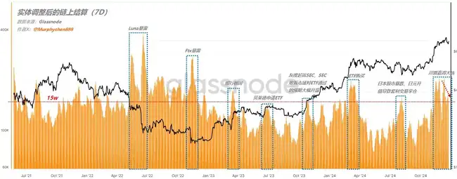 BTC筹码结构深度剖析：探寻短期底部位置