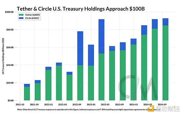2024年加密大事件全回顾：Coin Metrics数据揭秘