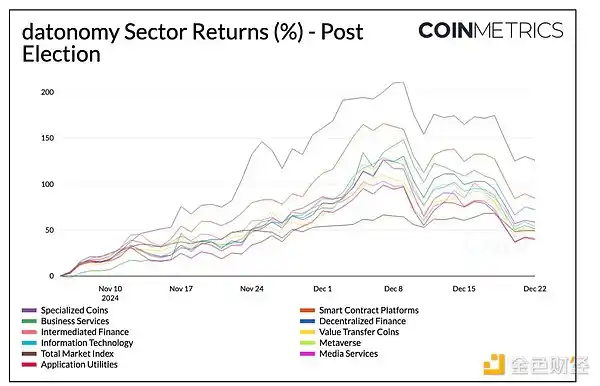 2024年加密大事件全回顾：Coin Metrics数据揭秘
