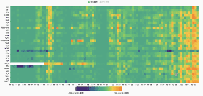 比特币跌破91,000美元，24小时全网爆仓达11亿美元！