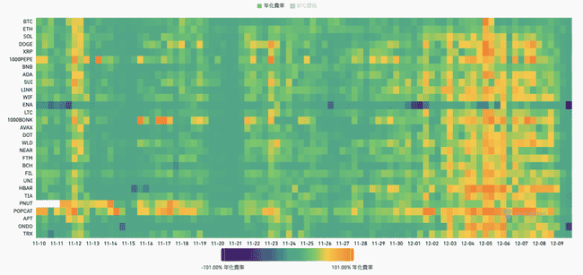比特币冲上10万美元后暴跌，全网爆仓17亿美金，创2021年最惨记录