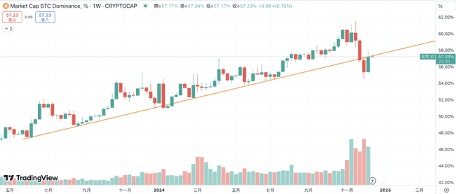 美国比特币会计准则生效，比特币飙升106000美元，以太币强势回归4000美元！