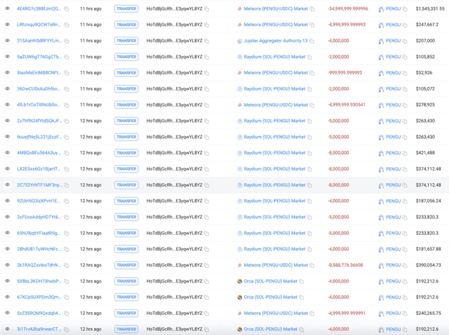 胖企鹅PENGU空投引疯狂，狙击失败血亏上万！项目方关联钱包惊现千万美元抛售？