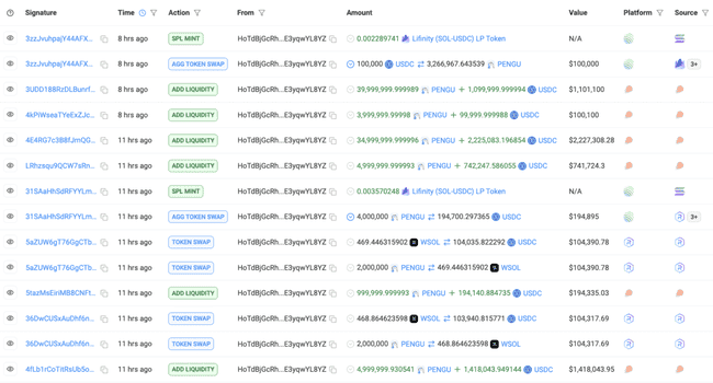 胖企鹅PENGU空投引疯狂，狙击失败血亏上万！项目方关联钱包惊现千万美元抛售？