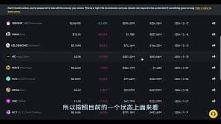 比特币突破历史新高!山寨币暴跌,币安新币崩盘,多项目方集体出货:Web3市场深度解析(Vic TALK第1144期)