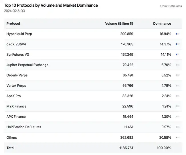 空投将至，全面了解衍生品赛道领军协议SynFutures