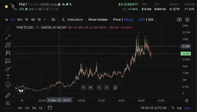 PNET走红，AI Agent做私教：新颖视角引关注？