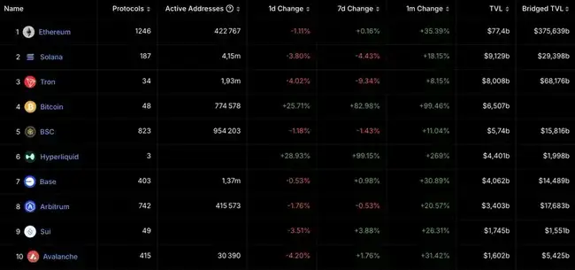 Hyperliquid未来展望：EVM未上线前，如何精准评估其发展潜力？
