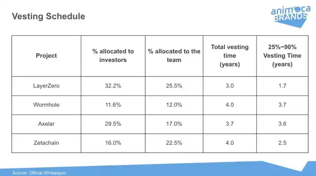 ZRO代币深度解析：治理、质押及未来增长潜力全览