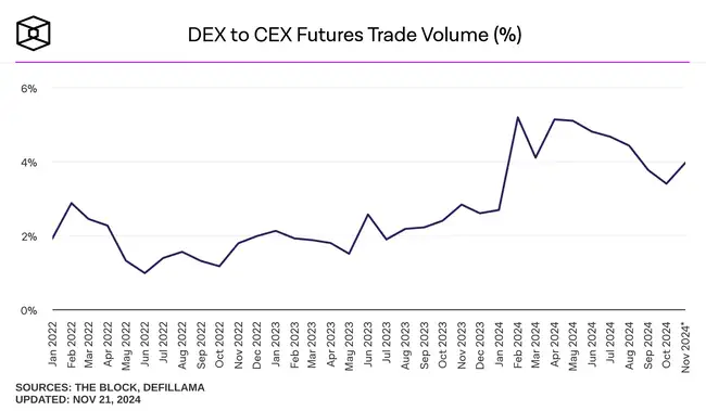 空投将至，全面了解衍生品赛道领军协议SynFutures