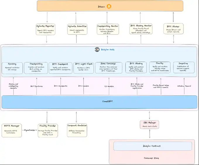 比特币2万亿美元背后的时空拓展策略