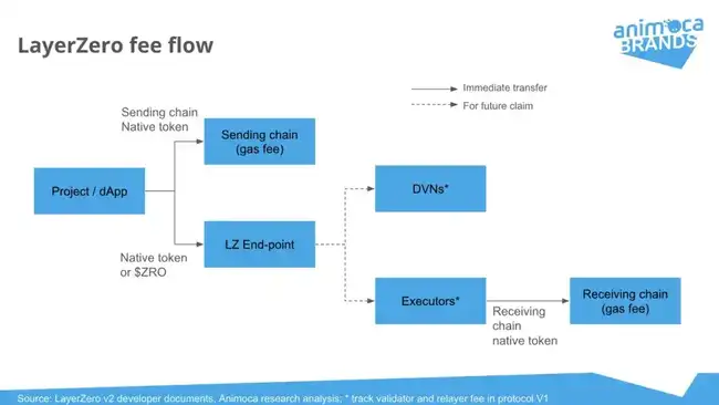 ZRO代币深度解析：治理、质押及未来增长潜力全览