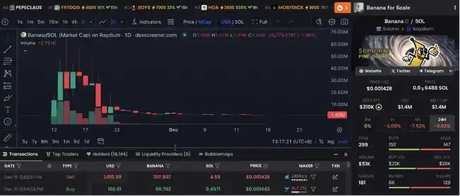 探寻下一个马斯克概念币：BANANAS31或将引领潮流
