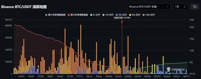 对话交易员Eric：BTC突破10万大关，后市展望如何？